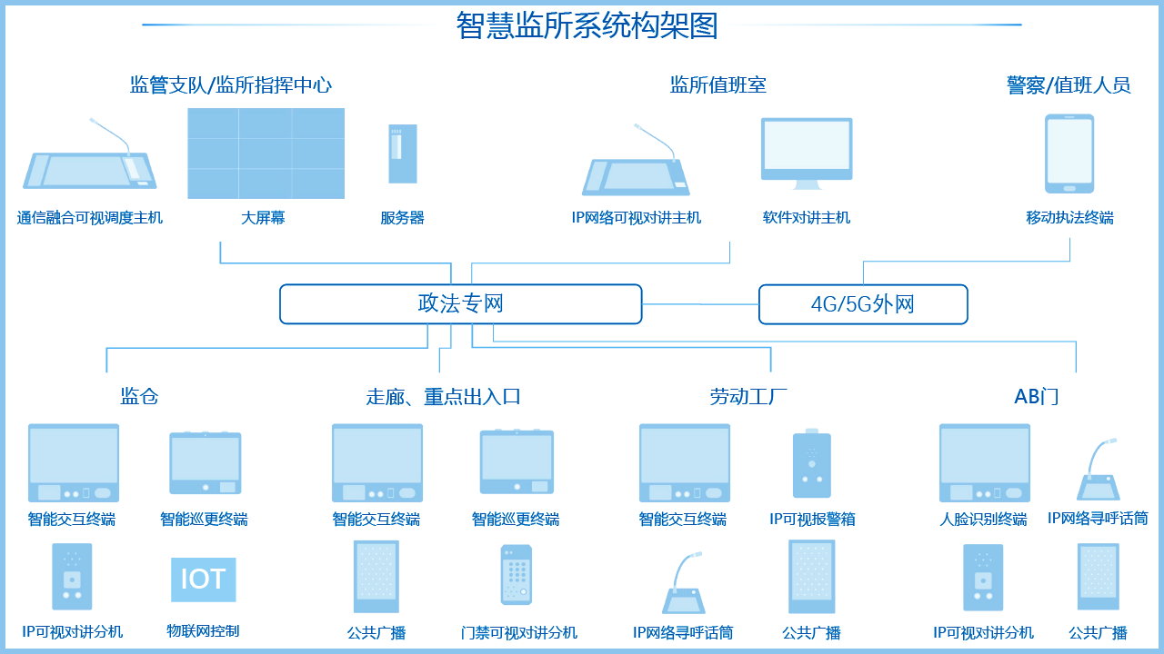 智慧监所是什么，哪家智慧监所建设做的较量好？