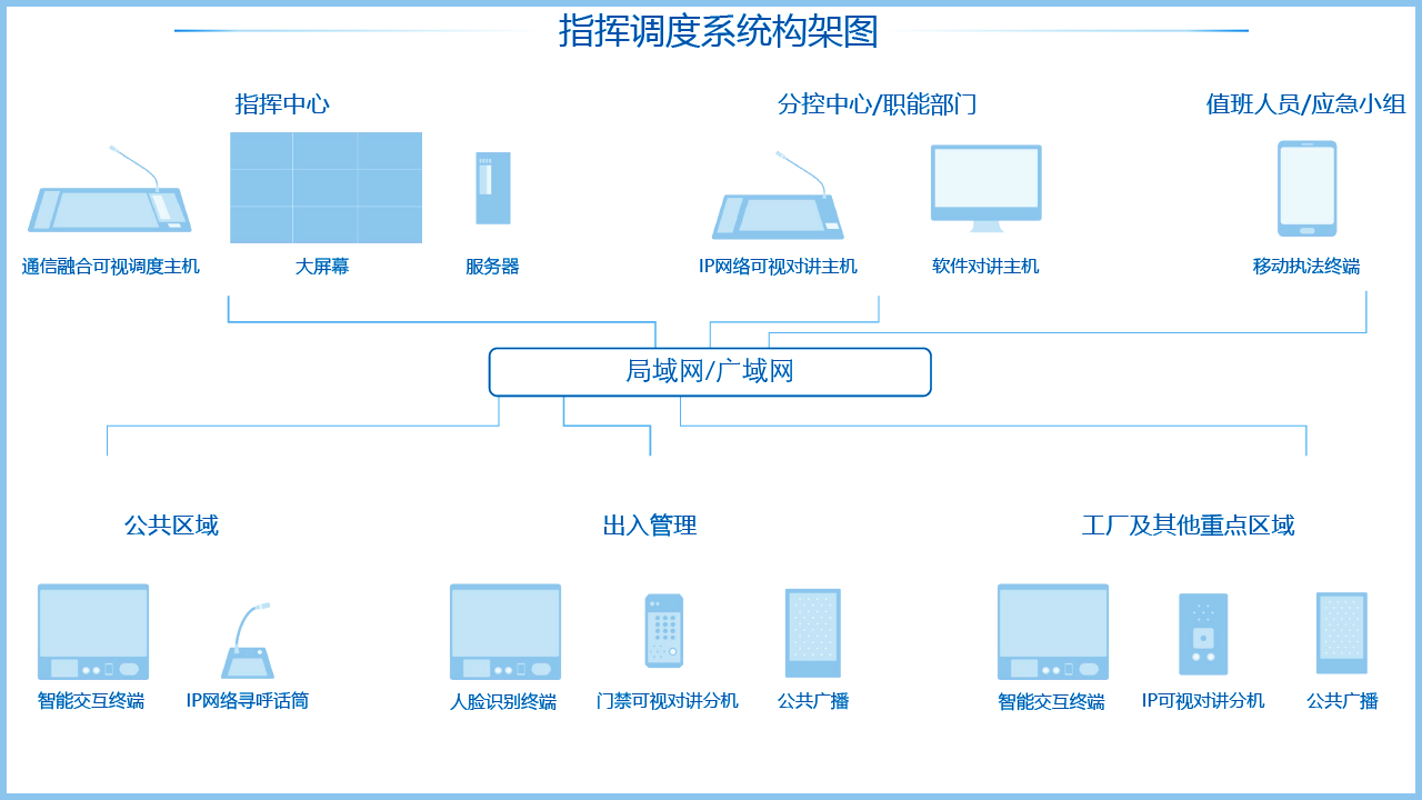 牢狱通讯调理系统