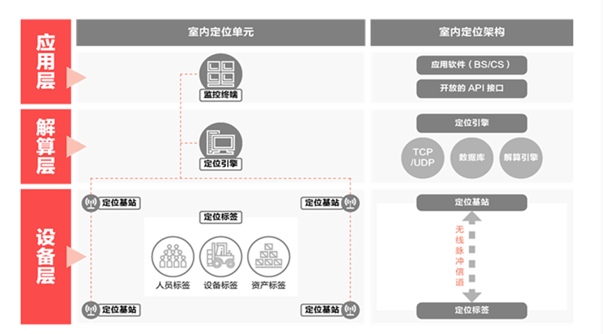 系统组成