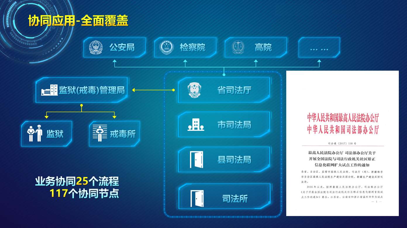 智慧社区矫正系统_社区矫正智慧矫正