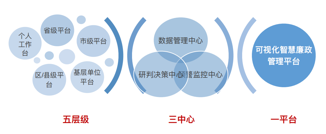 廉政档案系统目的